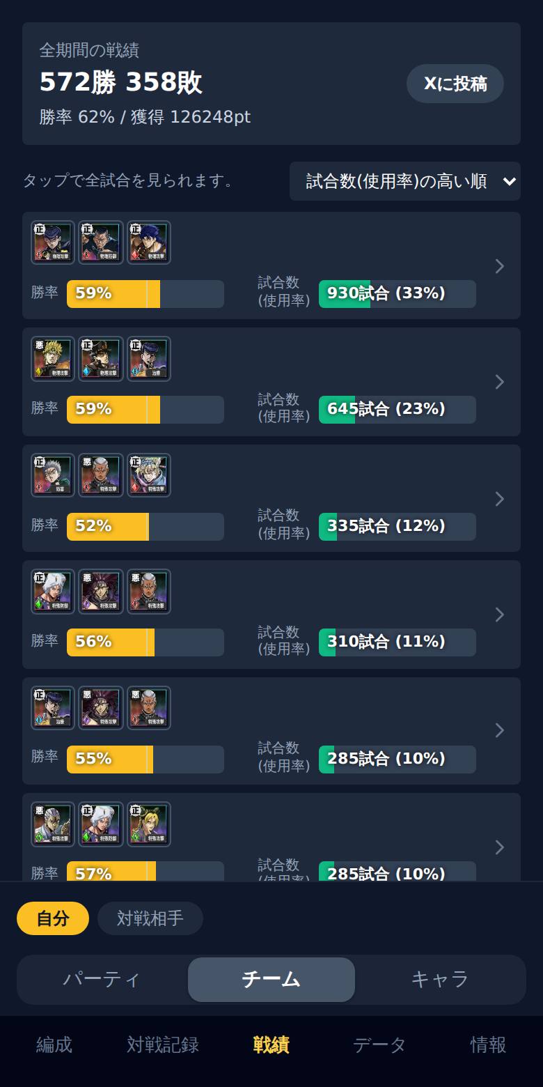 チーム単位の戦績。3キャラの組み合わせごとに、勝率と試合数が並びます